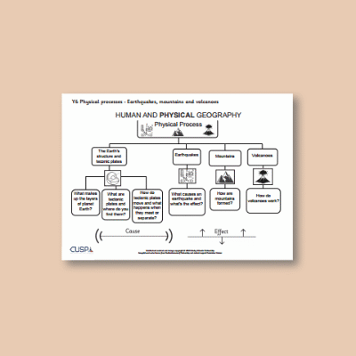 Y6 Geography (Physical processes: Earthquakes, Mountains and Volcanoes) Curriculum Navigator CN