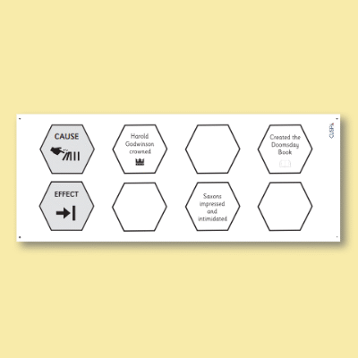 Y6 History (Study Five Monarchs to Extend Pupils’ Chronological Knowledge from 1066) AR Cause and Effect Pathway