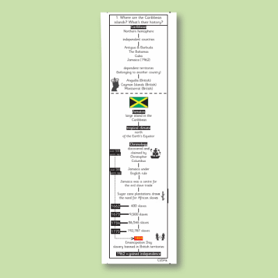 Y6 History (Windrush Generation) Knowledge Notes SKN