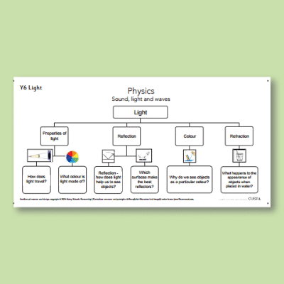 Y6 Science (Light) Curriculum Navigator CN