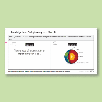 Y6 Writing B (Explanatory Texts) Knowledge Notes KN
