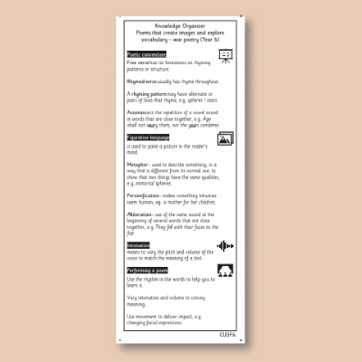 Y6 Writing A (Poems that Create Images and Explore Vocabulary: War Poetry) Knowledge Organiser KO
