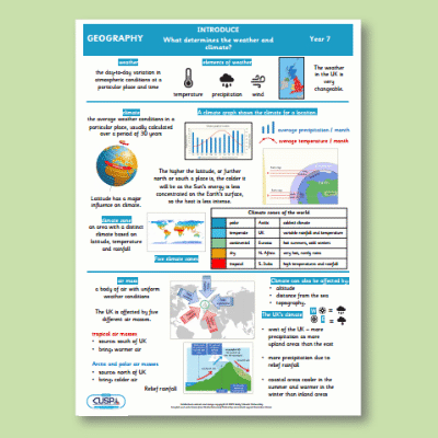 Y07 Geography (What determines weather and climate?) Knowledge Organiser KO