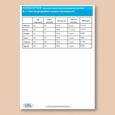 Y08 Geography (Why are some countries in East Africa developing faster than others?) Additional Texts AT