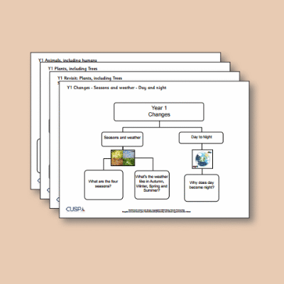 ! Y1 ALL Autumn Science Curriculum Navigator CN