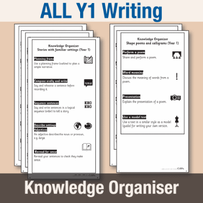 ! Y1 ALL Autumn Writing Knowledge Organiser KO