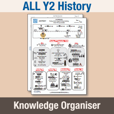 ! Y2 ALL Autumn History Knowledge Organisers KO