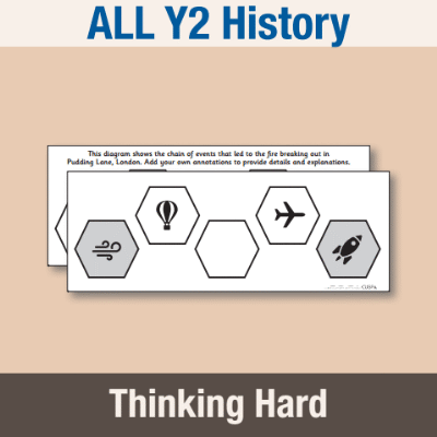 ! Y2 ALL Autumn History Pre-Filled Thinking Hard TH