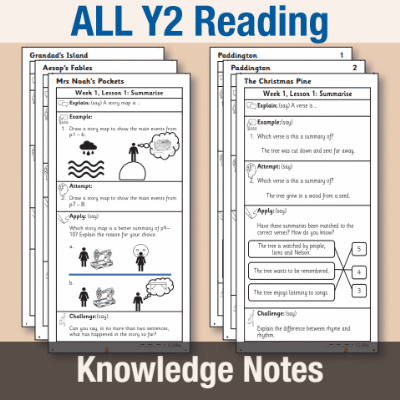 ! Y2 ALL Autumn Reading Knowledge Notes KN