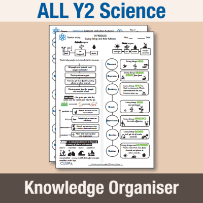 ! Y2 ALL Autumn Science Knowledge Organiser KO