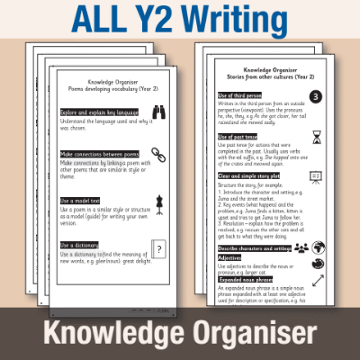 ! Y2 ALL Autumn Writing Knowledge Organiser KO