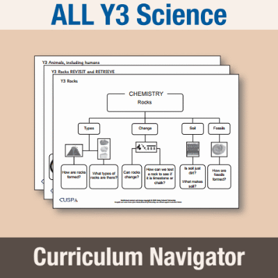 ! Y3 ALL Autumn Science Curriculum Navigator CN