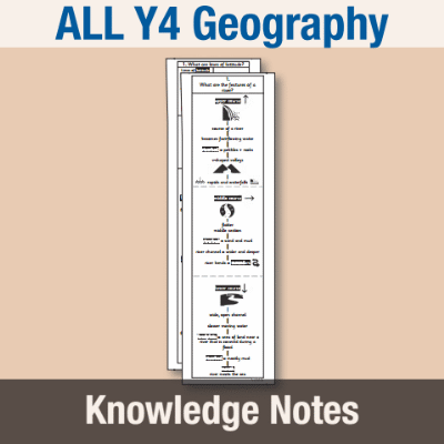 ! Y4 ALL Autumn Geography Knowledge Notes KN
