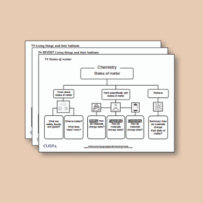 ! Y4 ALL Autumn Science Curriculum Navigator CN