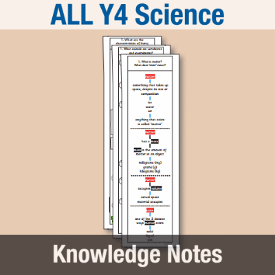 ! Y4 ALL Autumn Science Knowledge Notes KN