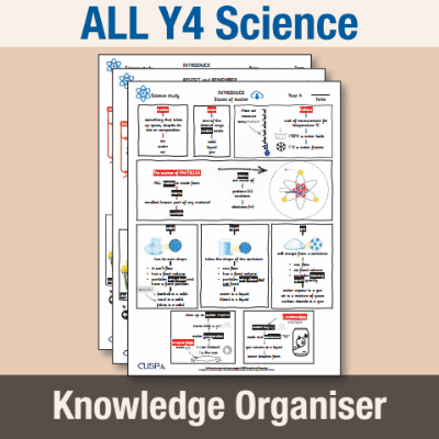 ! Y4 ALL Autumn Science Knowledge Organiser KO