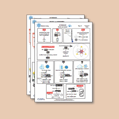 ! Y4 ALL Autumn Science Knowledge Organiser KO