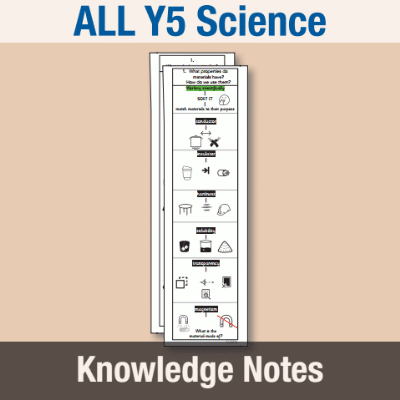 ! Y5 ALL Autumn Science Knowledge Notes KN