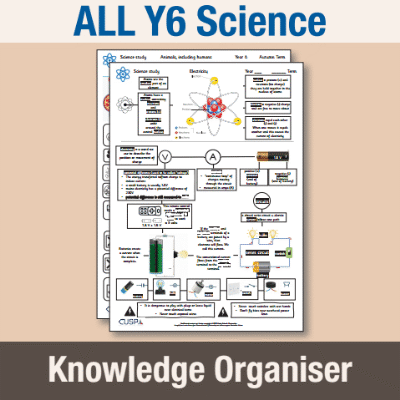 ! Y6 ALL Autumn Science Knowledge Organiser KO