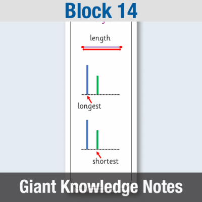 EYFS Maths Block 14 - Giant Knowledge Notes GKN