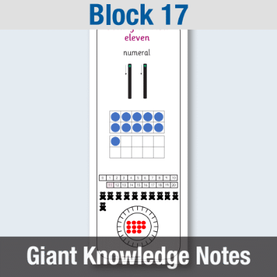 EYFS Maths Block 17 - Giant Knowledge Notes GKN