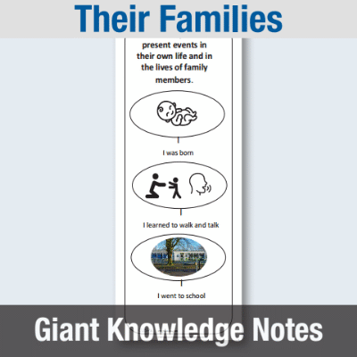 EYFS Their Families - Giant Knowledge Notes GKN