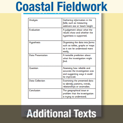 Image of Year 08 Geography (How do Geographers Investigate the Coast?) Additional Texts AT CUSP Resource