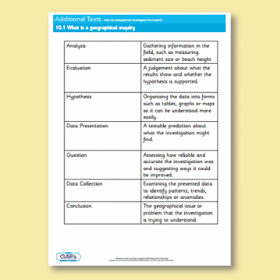 Image of Year 08 Geography (How do Geographers Investigate the Coast?) Additional Texts AT CUSP Resource