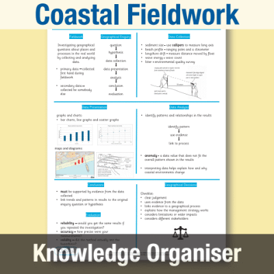 Image of Year 08 Geography (How do Geographers Investigate the Coast?) Knowledge Organiser KO CUSP Resource