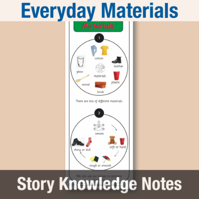 Image of Year 01 Communication (Everyday Materials) Story Knowledge Notes CUSP ResourceAccess Autumn 277x102mm Printed in Black;    2 Leaf Set in pads of 16