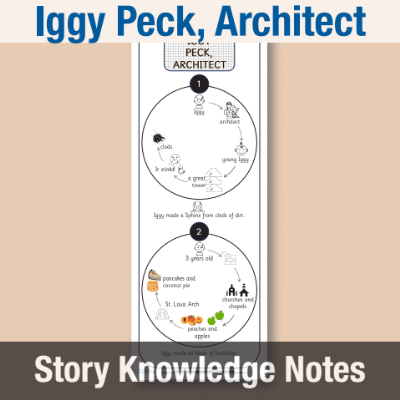 Image of Year 01 Communication (Iggy Peck, Architect) Story Knowledge Notes CUSP ResourceAccess Autumn 277x102mm Printed in Black;    4 Leaf Set in pads of 16