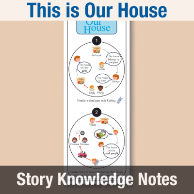Image of Year 01 Communication (This is Our House) Story Knowledge Notes CUSP ResourceAccess Autumn 277x102mm Printed in Black;    4 Leaf Set in pads of 16