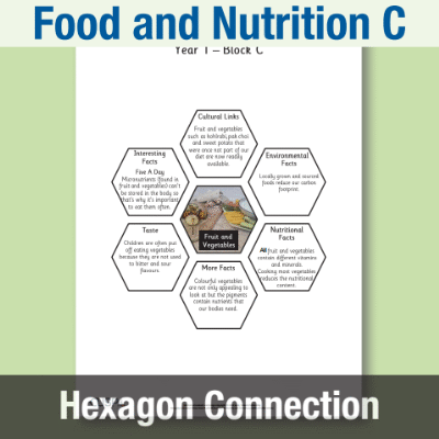 Y1 Design and Technology C (Food and Nutrition) AR1 Significant Designers Hexagon Connections