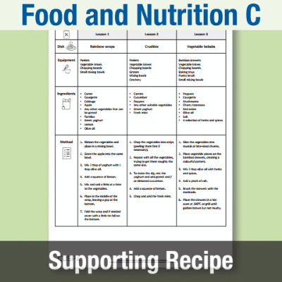 Y1 Design and Technology C (Food and Nutrition) AR2 Supporting Recipe