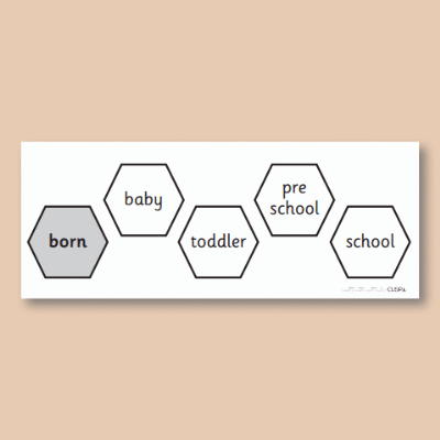 Image of Year 1 History (Changes Within Living Memory) Pre-Filled Thinking Hard  CUSP Resource