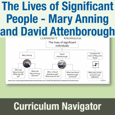 Y1 History (The Lives of Significant People - Mary Anning and David Attenborough) Curriculum Navigator CN