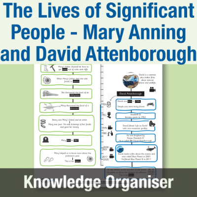 Image of Year 1 History (The Lives of Significant People - Mary Anning and David Attenborough) Knowledge Organiser KO CUSP Resource