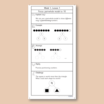 Y1 Maths 3 (Addition and Subtraction) Knowledge Notes KN