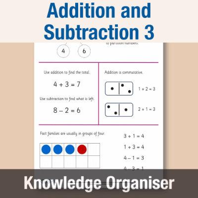 Y1 Maths 3 (Addition and Subtraction) Knowledge Organiser KO