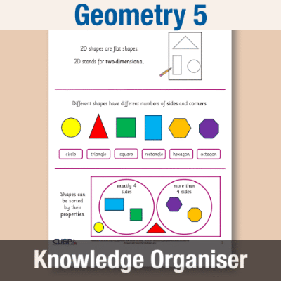 Y1 Maths 5 (Geometry) Knowledge Organiser KO