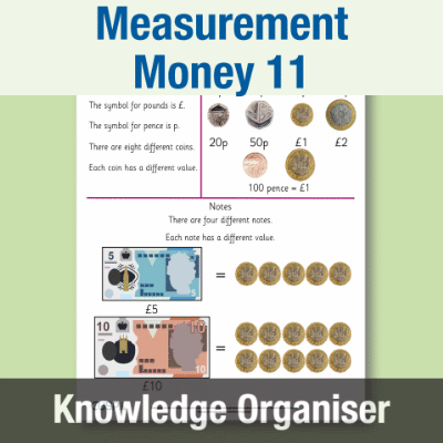Image of Year 1 Maths 11 (Measurement Money) Knowledge Organiser KO CUSP Resource