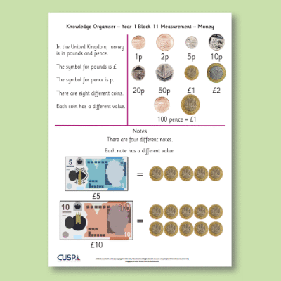Image of Year 1 Maths 11 (Measurement Money) Knowledge Organiser KO CUSP Resource