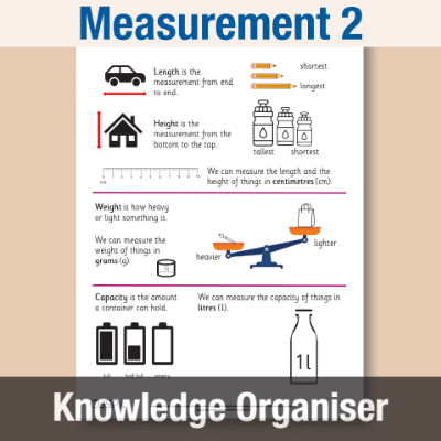 Y1 Maths 2 (Measurement) Knowledge Organiser KO