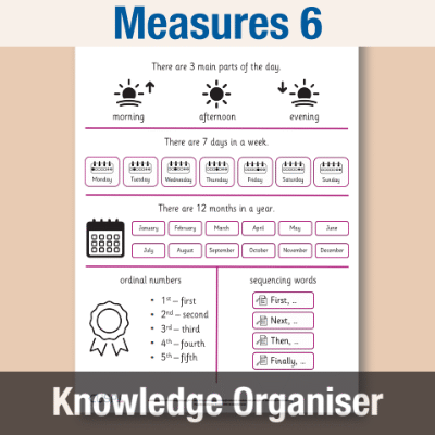 Y1 Maths 6 (Measures) Knowledge Organiser KO
