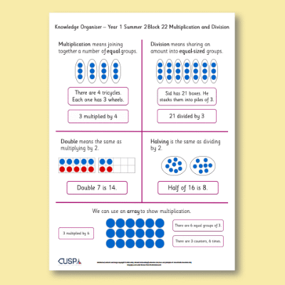 Image of Year 1 Maths 22 (Multiplication and Division) Knowledge Organiser KO CUSP Resource