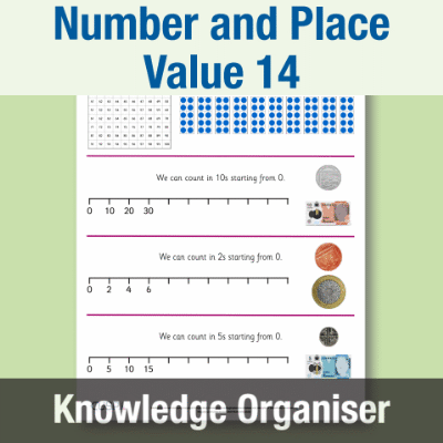 Image of Year 1 Maths 14 (Number and Place Value) Knowledge Organiser KO CUSP Resource