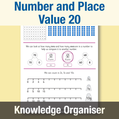 Image of Year 1 Maths 20 (Number and Place Value) Knowledge Organiser KO CUSP Resource