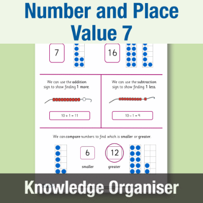 Y1 Maths 7 (Number and Place Value) Knowledge Organiser KO