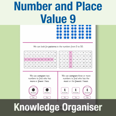 Image of Year 1 Maths 9 (Number and Place Value) Knowledge Organiser KO CUSP Resource