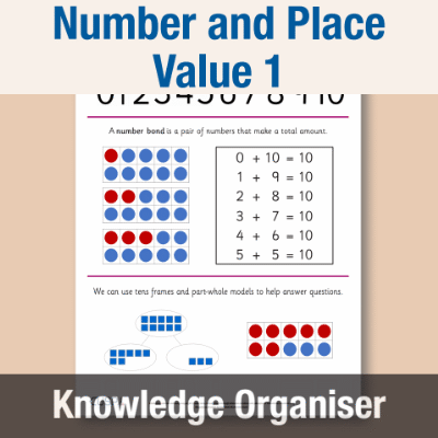 Y1 Maths 1 (Number and Place Value) Knowledge Organiser KO